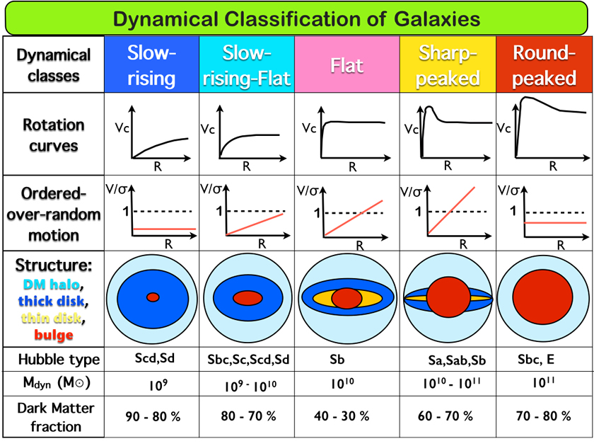The Dynamical Classification of Galaxies developed by Avadh Bhatia Fellow Veselina Kalinova.
